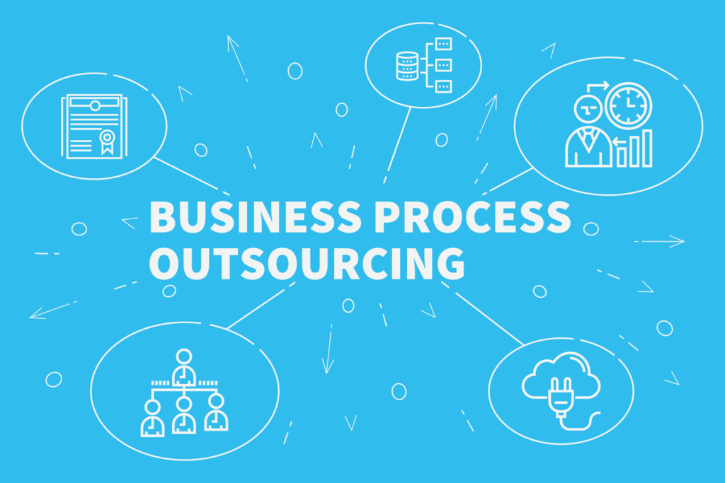 Business Process Outsourcing – Meaning, Types And Benefits Of BPO ...